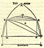 Picture 25 of 37 from Opere di Orontio Fineo del Delfinato : diuise in cinque parti - arimetica, geometria, cosmografia, & oriuoli (1587), leaf 583