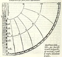 Picture 27 of 37 from Opere di Orontio Fineo del Delfinato : diuise in cinque parti - arimetica, geometria, cosmografia, & oriuoli (1587), leaf 628