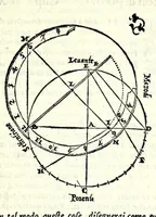 An illustration from Opere di Orontio Fineo del Delfinato : diuise in cinque parti - arimetica, geometria, cosmografia, & oriuoli (1587)