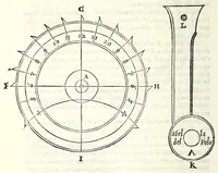 An illustration from Opere di Orontio Fineo del Delfinato : diuise in cinque parti - arimetica, geometria, cosmografia, & oriuoli (1587)