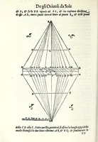 An illustration from Opere di Orontio Fineo del Delfinato : diuise in cinque parti - arimetica, geometria, cosmografia, & oriuoli (1587)