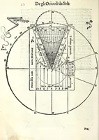 An illustration from Opere di Orontio Fineo del Delfinato : diuise in cinque parti - arimetica, geometria, cosmografia, & oriuoli (1587)