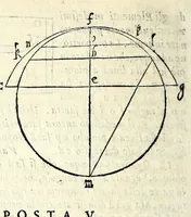 An illustration from Opere di Orontio Fineo del Delfinato : diuise in cinque parti - arimetica, geometria, cosmografia, & oriuoli (1587)