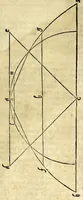 An illustration from Opere di Orontio Fineo del Delfinato : diuise in cinque parti - arimetica, geometria, cosmografia, & oriuoli (1587)