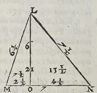 An illustration from Opere di Orontio Fineo del delfinato : diuise in cinque parti; arimetica, geometria, cosmografia, e oriuoli, (1587)