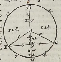 Picture 6 of 19 from Opere di Orontio Fineo del delfinato : diuise in cinque parti; arimetica, geometria, cosmografia, e oriuoli, (1587), leaf 306