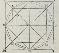 An illustration from Opere di Orontio Fineo del delfinato : diuise in cinque parti; arimetica, geometria, cosmografia, e oriuoli, (1587)