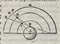 An illustration from Opere di Orontio Fineo del delfinato : diuise in cinque parti; arimetica, geometria, cosmografia, e oriuoli, (1587)