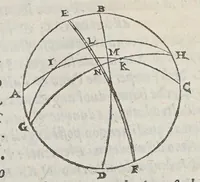 Picture 11 of 19 from Opere di Orontio Fineo del delfinato : diuise in cinque parti; arimetica, geometria, cosmografia, e oriuoli, (1587), leaf 391