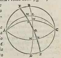 An illustration from Opere di Orontio Fineo del delfinato : diuise in cinque parti; arimetica, geometria, cosmografia, e oriuoli, (1587)