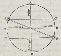 Picture 14 of 19 from Opere di Orontio Fineo del delfinato : diuise in cinque parti; arimetica, geometria, cosmografia, e oriuoli, (1587), leaf 505