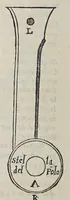 Picture 17 of 19 from Opere di Orontio Fineo del delfinato : diuise in cinque parti; arimetica, geometria, cosmografia, e oriuoli, (1587), leaf 672