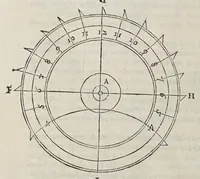 Picture 18 of 19 from Opere di Orontio Fineo del delfinato : diuise in cinque parti; arimetica, geometria, cosmografia, e oriuoli, (1587), leaf 672