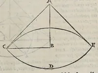 An illustration from Opere di Orontio Fineo del delfinato : diuise in cinque parti; arimetica, geometria, cosmografia, e oriuoli, (1587)