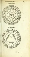 An illustration from Operum pars posterior : Quorum catalogum exhibibunt tibi paginae sequentes ... Huic accesserunt Epistolarum ad familiares libri septem, & Orationes decem ante hoc seorsim editae (1600)