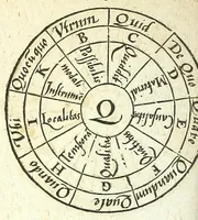 Picture 8 of 9 from Operum pars posterior : Quorum catalogum exhibibunt tibi paginae sequentes ... Huic accesserunt Epistolarum ad familiares libri septem, & Orationes decem ante hoc seorsim editae (1600), leaf 456