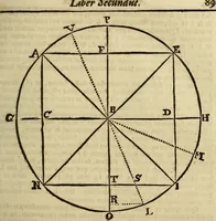 An illustration from Operum philosophicorum (1681)