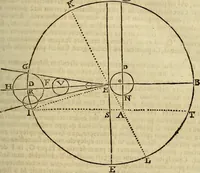 Picture 14 of 97 from Operum philosophicorum (1681), leaf 102