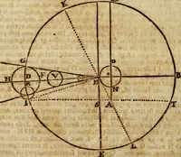 An illustration from Operum philosophicorum (1681)
