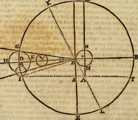 An illustration from Operum philosophicorum (1681)