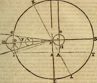 An illustration from Operum philosophicorum (1681)