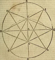 An illustration from Operum philosophicorum (1681)