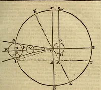 An illustration from Operum philosophicorum (1681)