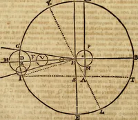 An illustration from Operum philosophicorum (1681)