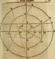 An illustration from Operum philosophicorum (1681)