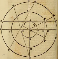 An illustration from Operum philosophicorum (1681)