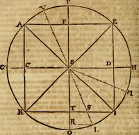 Picture 34 of 97 from Operum philosophicorum (1681), leaf 193