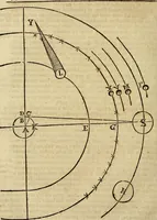 An illustration from Operum philosophicorum (1681)