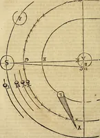 An illustration from Operum philosophicorum (1681)