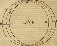 An illustration from Operum philosophicorum (1681)