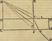 An illustration from Operum philosophicorum (1681)