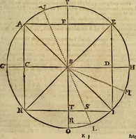 An illustration from Operum philosophicorum (1681)