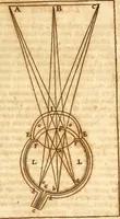An illustration from Operum philosophicorum (1681)
