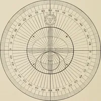 An illustration from Ophthalmic lenses and accessories; lenses, frames, magnifiers and readers .. (1916)