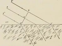 An illustration from Ophthalmic lenses and accessories; lenses, frames, magnifiers and readers .. (1916)