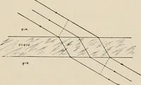 An illustration from Ophthalmic lenses and accessories; lenses, frames, magnifiers and readers .. (1916)