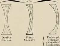 Picture 7 of 84 from Ophthalmic lenses and accessories; lenses, frames, magnifiers and readers .. (1916), leaf 28