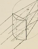 An illustration from Ophthalmic lenses and accessories; lenses, frames, magnifiers and readers .. (1916)