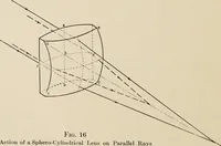 Picture 9 of 84 from Ophthalmic lenses and accessories; lenses, frames, magnifiers and readers .. (1916), leaf 29