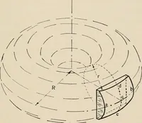 An illustration from Ophthalmic lenses and accessories; lenses, frames, magnifiers and readers .. (1916)