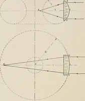 An illustration from Ophthalmic lenses and accessories; lenses, frames, magnifiers and readers .. (1916)