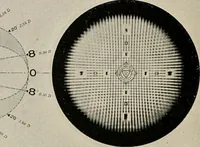 An illustration from Ophthalmic lenses and accessories; lenses, frames, magnifiers and readers .. (1916)