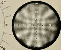 An illustration from Ophthalmic lenses and accessories; lenses, frames, magnifiers and readers .. (1916)