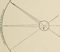 An illustration from Ophthalmic lenses and accessories; lenses, frames, magnifiers and readers .. (1916)