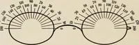 An illustration from Ophthalmic lenses and accessories; lenses, frames, magnifiers and readers .. (1916)
