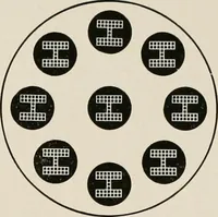 An illustration from Ophthalmic lenses and accessories; lenses, frames, magnifiers and readers .. (1916)